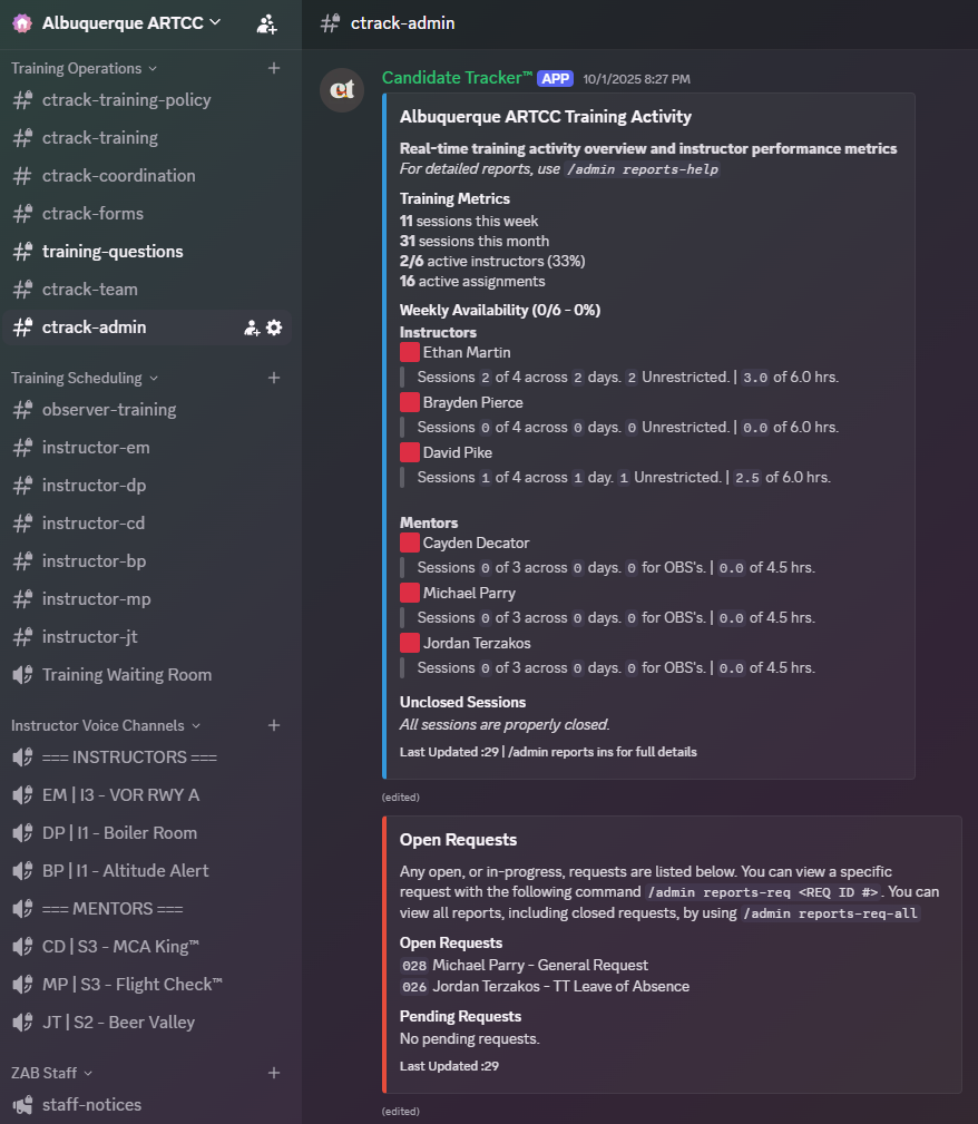 CTrack admin dashboard with training oversight